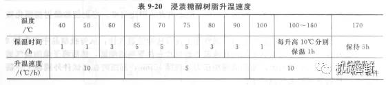 机械密封动环的制造——石墨环浸渍工艺