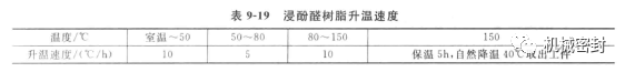 机械密封动环的制造——石墨环浸渍工艺